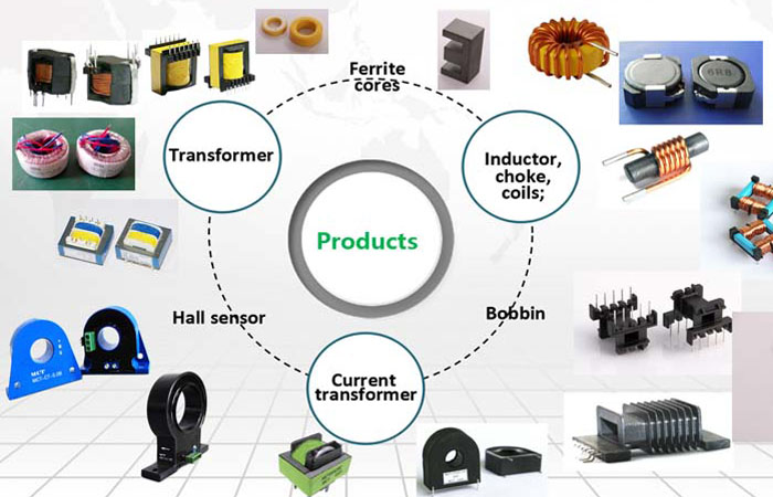 Professional elelctronic components factory 